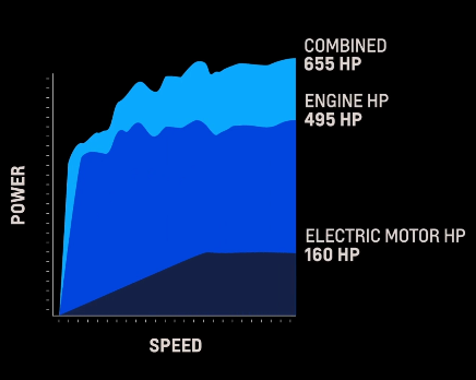 ELECTRIC DRIVE UNIT